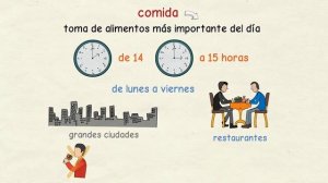 Aprender español: Las comidas en España (nivel básico)