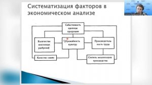 Факторный анализ (способ цепной подстановки)