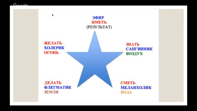 Энергия - главная валюта человека смотреть онлайн