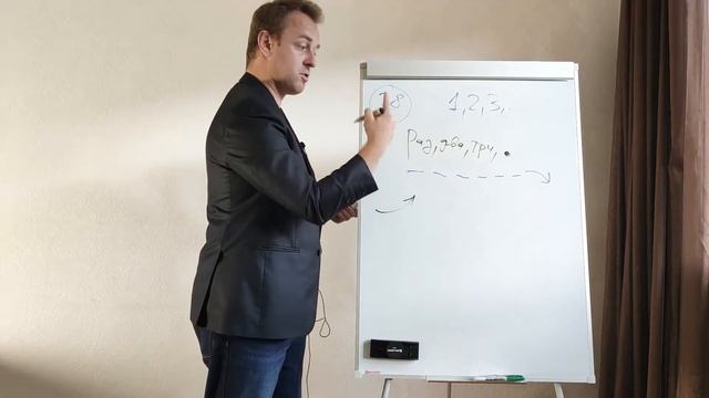 Лекция 28 Говорим предложениями и интонируем. Бесплатные уроки по ораторскому мастерству. Москва