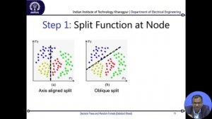 Decision Trees for Segmentation and Classification