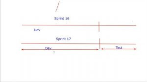 Selenium Interview Question Session 15March2019 Part 1