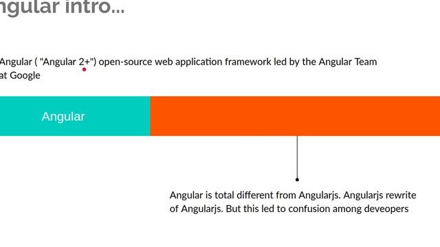 Angular 10 tutorial #1 Introduction