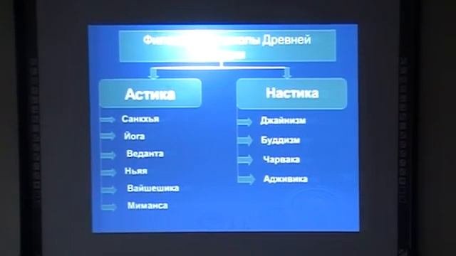 Философия Древнего Востока