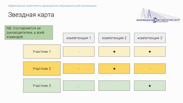 25 02 21 Семинар в рамках городского проекта Эффективный заместитель руководителя образовательно смотреть онлайн