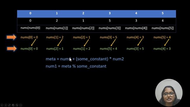 Build Array from Permutation | Leetcode solutions - 1920