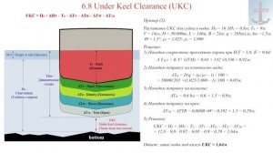 6.8 Under Keel Clearance (UKC)