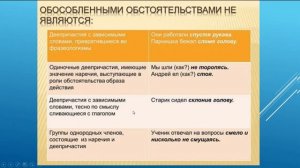 Обособленные обстоятельства, выраженные деепричастиями и деепричастными оборотами. От Ольги В.