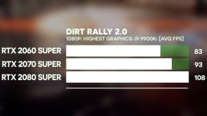 RTX 2060 SUPER vs RTX 2070 SUPER vs RTX 2080 SUPER | RTX SUPER COMPARISON