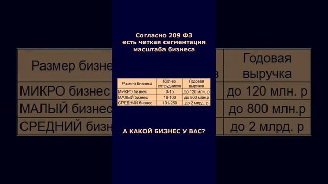 А вы знали, что размер вашего бизнеса нужно определять не условно "на глаз"??