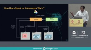 Kubernetizing Big Data and ML Workloads at Uber - Mayank Bansal & Min Cai, Uber