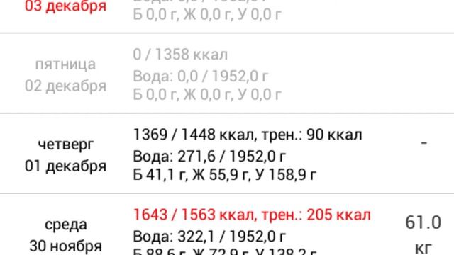 ХУДЕЕМ К НОВОМУ ГОДУ/Дневник ПП-питания-ЧТ смотреть онлайн