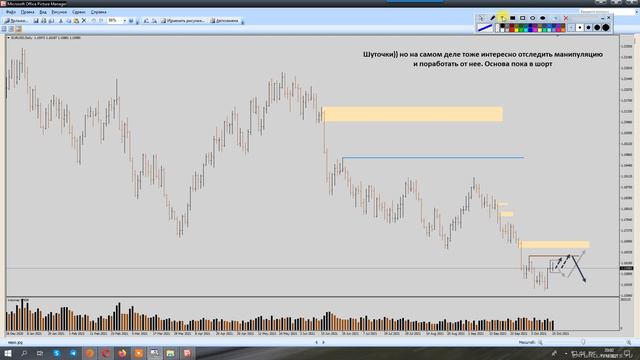 Обзор рынка на 18.09.21