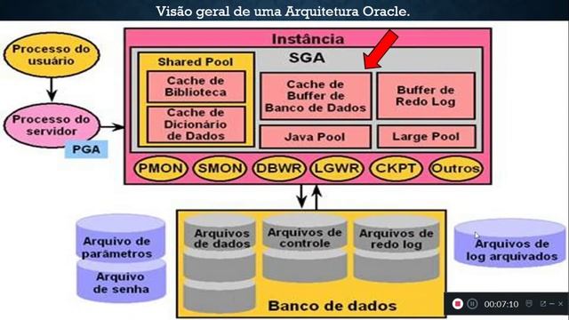 ARQUITETURA ORACLE E COMPONENTES - SELECT, INSERT, UPDATE E DELETE смотреть онлайн