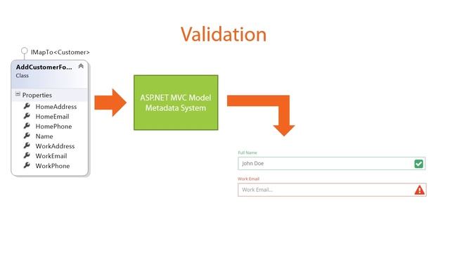 Building Strongly-typed AngularJS Apps with ASP.NET MVC 5 | Pluralsight смотреть онлайн