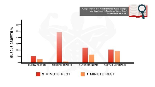 Do These 3 Things EVERY Workout (Builds Muscle Faster)