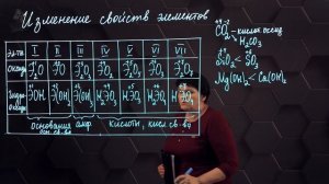 Закономерности изменения свойств элементов в Периодической системе Д.И.Менделеева. 4 часть.10 класс