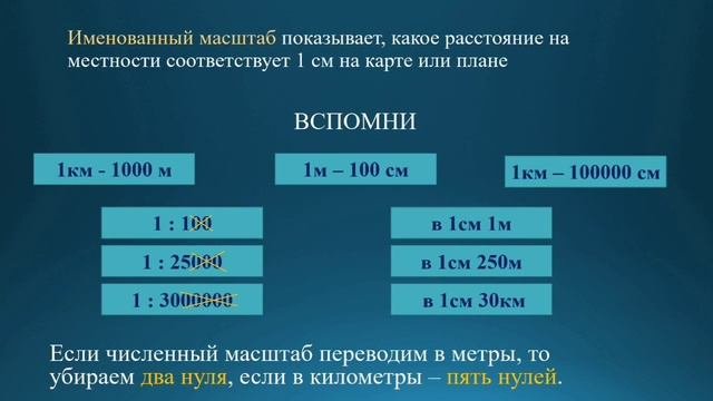 Естествознание 6 класс. Тема урока: Способы изображение земной поверхности (Масштаб)