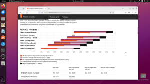 Про версии Ubuntu и сроки их поддержки