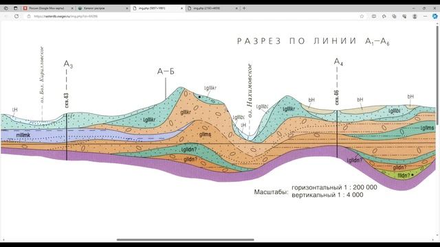 Где золото? От Санкт Петербурга до Выборга.