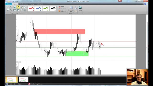 Обзор валютной пары дол/руб на 10.11.18 смотреть онлайн