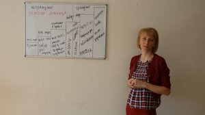 Человек, гражданин, физ лицо и их права