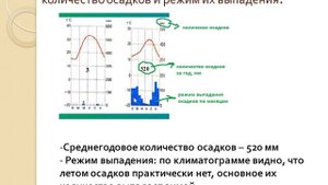 определение типа климата по климатограмме