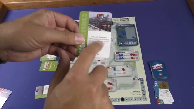 Flashpoint: South China Sea Review: My Lil' Twilight Struggle смотреть онлайн