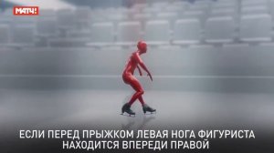 Прыжки в фигурном катании