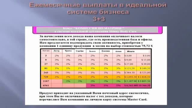 СИСТЕМА ИДЕАЛЬНОЙ ДУБЛИКАЦИИ 3+ 3 SKINNY BODY CARE 2 1 смотреть онлайн