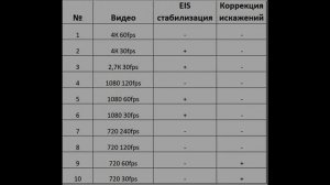 Экшн-камера DIGMA DiCam 520 4K, WiFi. Обзор, отзыв, видео. Стоит ли покупать за 5тыс.???