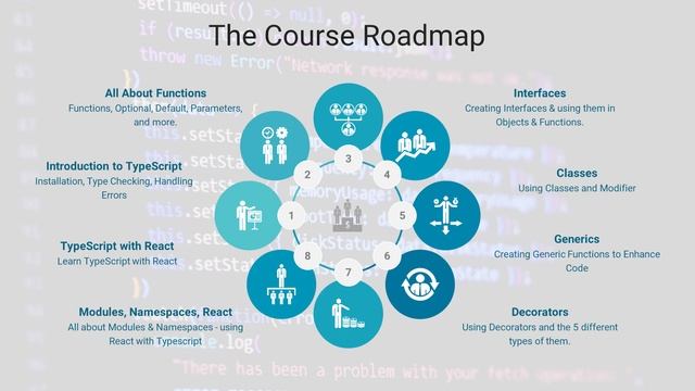 Typescript for Absolute Beginners