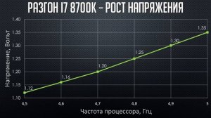 i7 8700k - реалистичный разгон и тест. Реально ли выжать 5ггц?