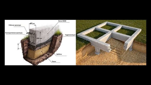 Устройство ленточного фундамента
