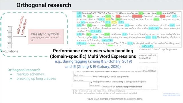 SPaR.txt, a cheap Shallow Parsing approach for Regulatory texts - NLLP workshop @EMNLP 2021 смотреть онлайн