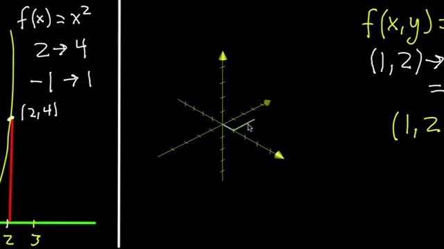 Introduction to 3d graphs | Multivariable calculus | Khan Academy смотреть онлайн