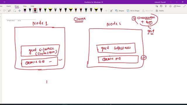 RAC Installation Architecture | Oracle RAC Training