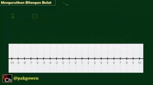 BILANGAN BULAT - Pengertian, Kegunaan & Mengurutkan | Matematika SMP Kelas VII