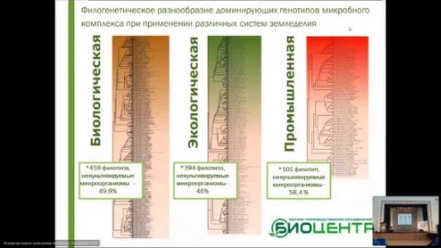 Харченко А.Г. Как запустить процесс здоровья плодородия почвы