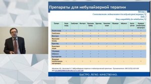 28 Национальный конгресс по болезням органов дыхания,  15 октября 2018