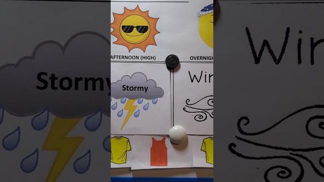 Ms. Meyer's Meteorology Minute Tu 8/4/20 смотреть онлайн