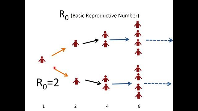 Module B - Lesson 3 Activity 1 - Efficacy; Effectiveness and herd immunity смотреть онлайн