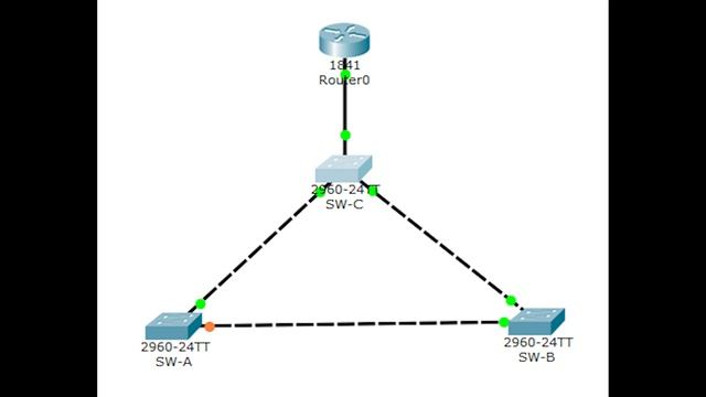 Bridge stp. STP Cisco. LDAP Tree. Plz005-g2 STP.