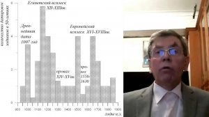 А.Т.Фоменко. Критики хронологии Скалигера-Петавиуса.