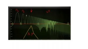 Как работает фэйзер (phaser), что это такое