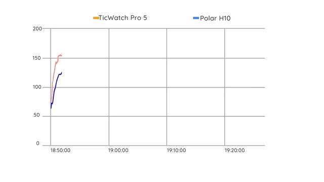 The Underdog Strikes Again! Mobvoi Ticwatch Pro 5 смотреть онлайн