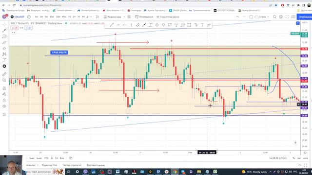 Используем в торговле "Фиксированный профиль объема", "Профиль объема за сессию" смотреть онлайн