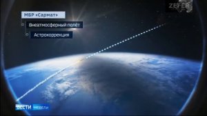 Гиперзвуковая ракета "Авангард"