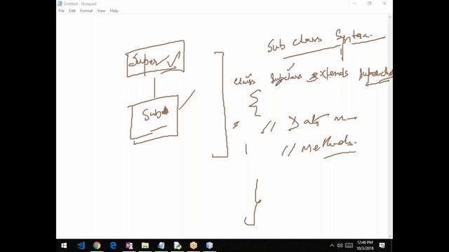 Inheritance in Java By Jitendra Yadav смотреть онлайн