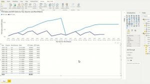 Top 5 Time Intelligence Functions in PowerBI